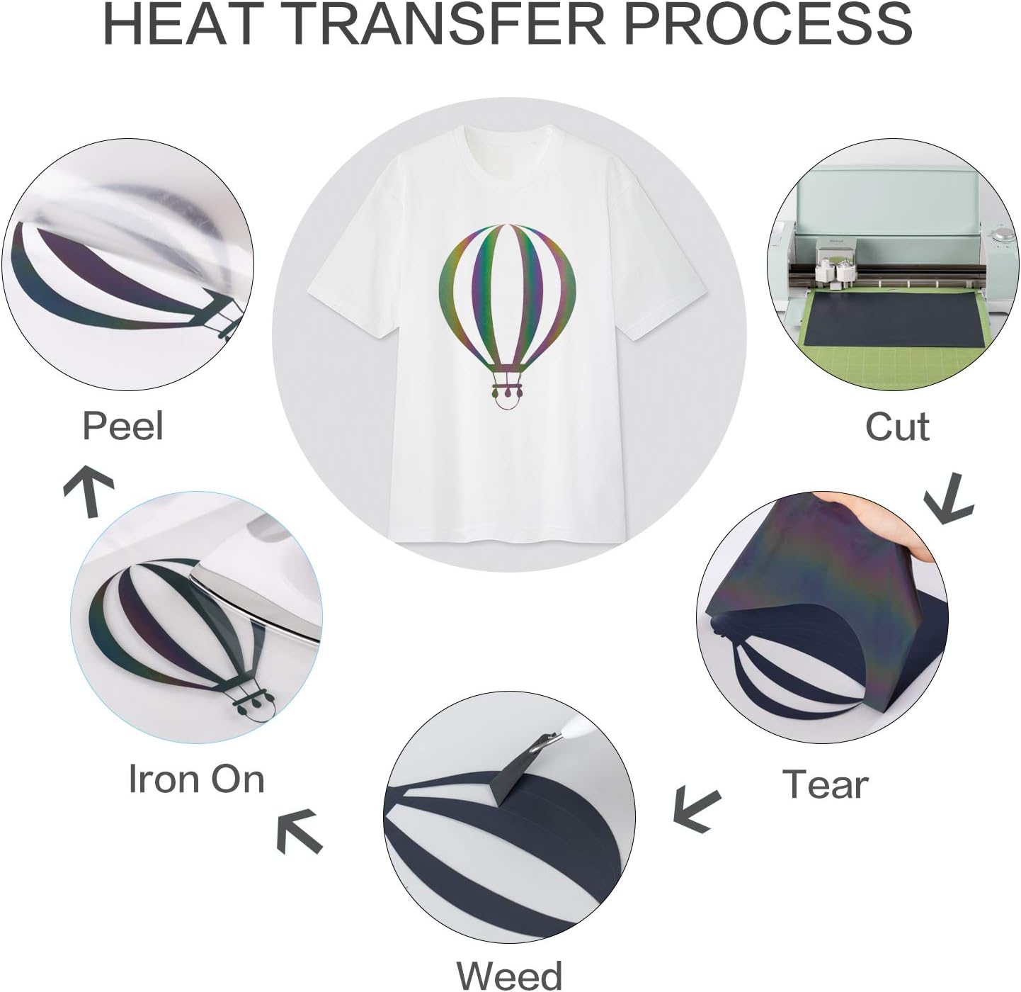 Iron On Heat Transfer Vinyl for Cricut and Silhouette Cameo Funward