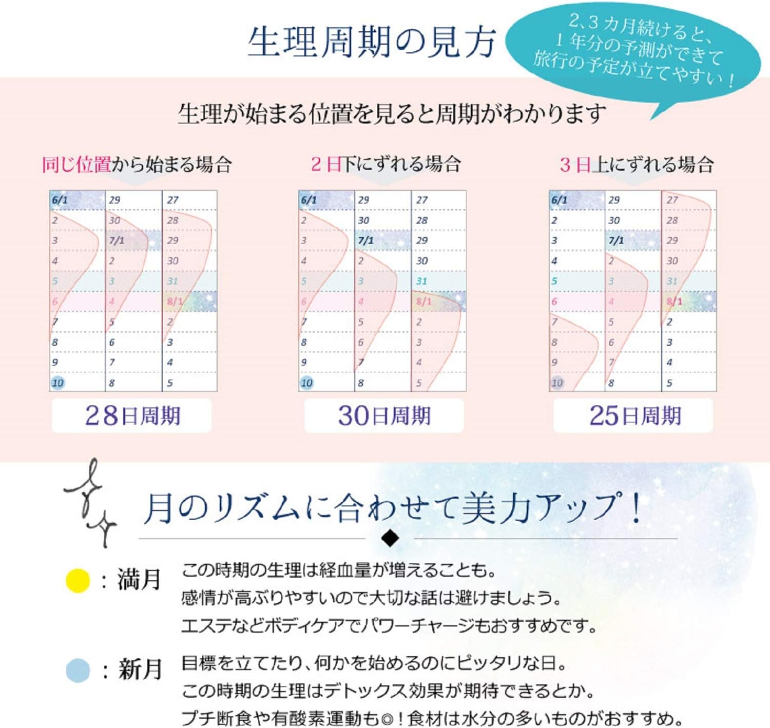 Amazon Jewlinge ジュランジェ 21年カレンダー ウーマンヘルスチェックカレンダー シールタイプ B6サイズの手帳に貼れる大きさ 生理周期 レディース 女性用 満月 新月 生理日 体調管理 Jewlinge ジュランジェ 布ナプキン