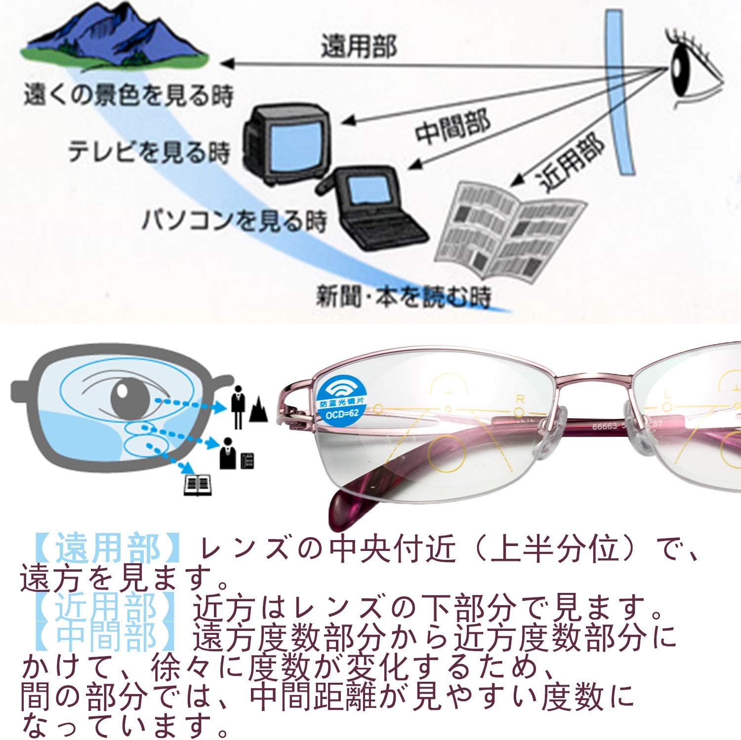 Amazon レンサン Liansan 老眼鏡 累進多焦点遠近両用 ブラーライトカット レンズ メタルフレーム 細縁 おしゃれ リーディンググラス シニアグラス 2 50 ピンク Liansan ドラッグストア