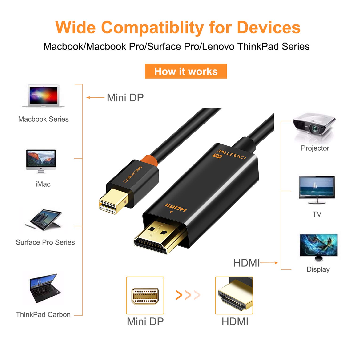 Mini Displayport(Thunderbolt) to HDMI Cable Mini DP to HDMI Converter(Adapter) 4K HD Gold-Plated Cord for MacBook Air, Mac mini, Microsoft Surface Pro 3/4, etc Black (6 Feet (1.8M))