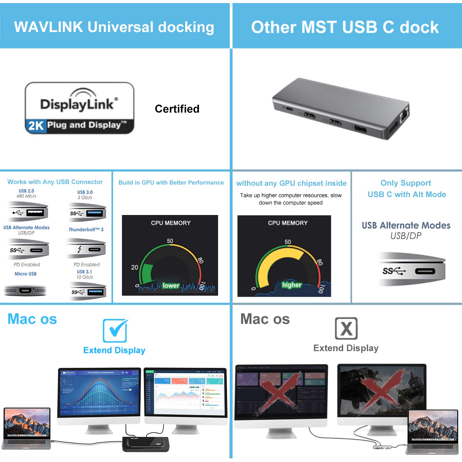 Wavlink USB 3.0 Universal Docking Station Dual Video Monitor Display DVI HDMI VGA Gigabit Ethernet, Audio, 6 USB Ports for Laptop, Ultrabook and PCs: Industrial & Scientific