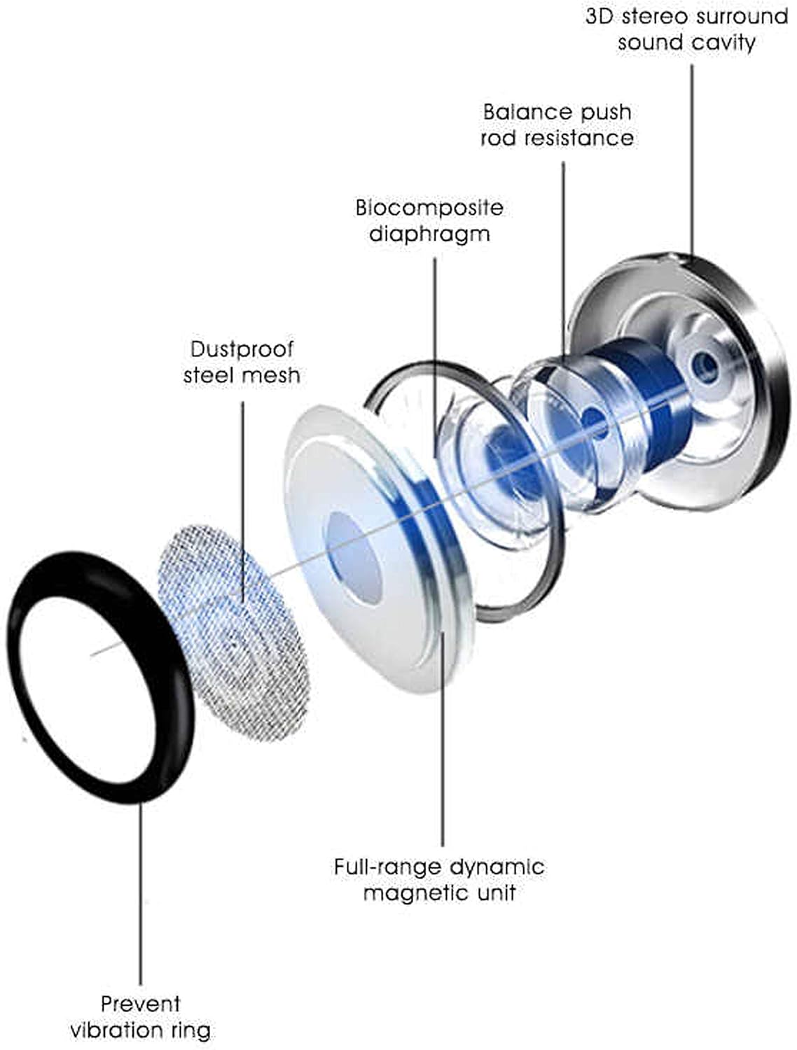 GLITZY GIZMOS Genuine Official Samsung AKG Earphones Headphones for Samsung Note 10 / Note 10+ Plus / S10 With Type C Connection & for All Other Type C Devices GH59-15198A (BULK PACKAGING) - Image 5