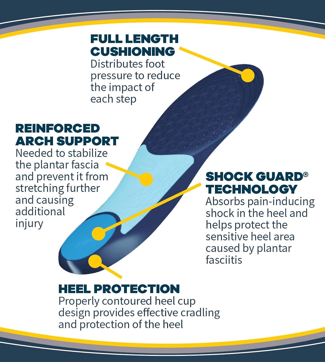 Dr. Scholl’s PLANTAR FASCIITIS Pain Relief Orthotics // Clinically Proven Relief and Prevention of Plantar Fasciitis Pain (for Men's 8-13, also available for Women's 6-10): Health & Personal Care