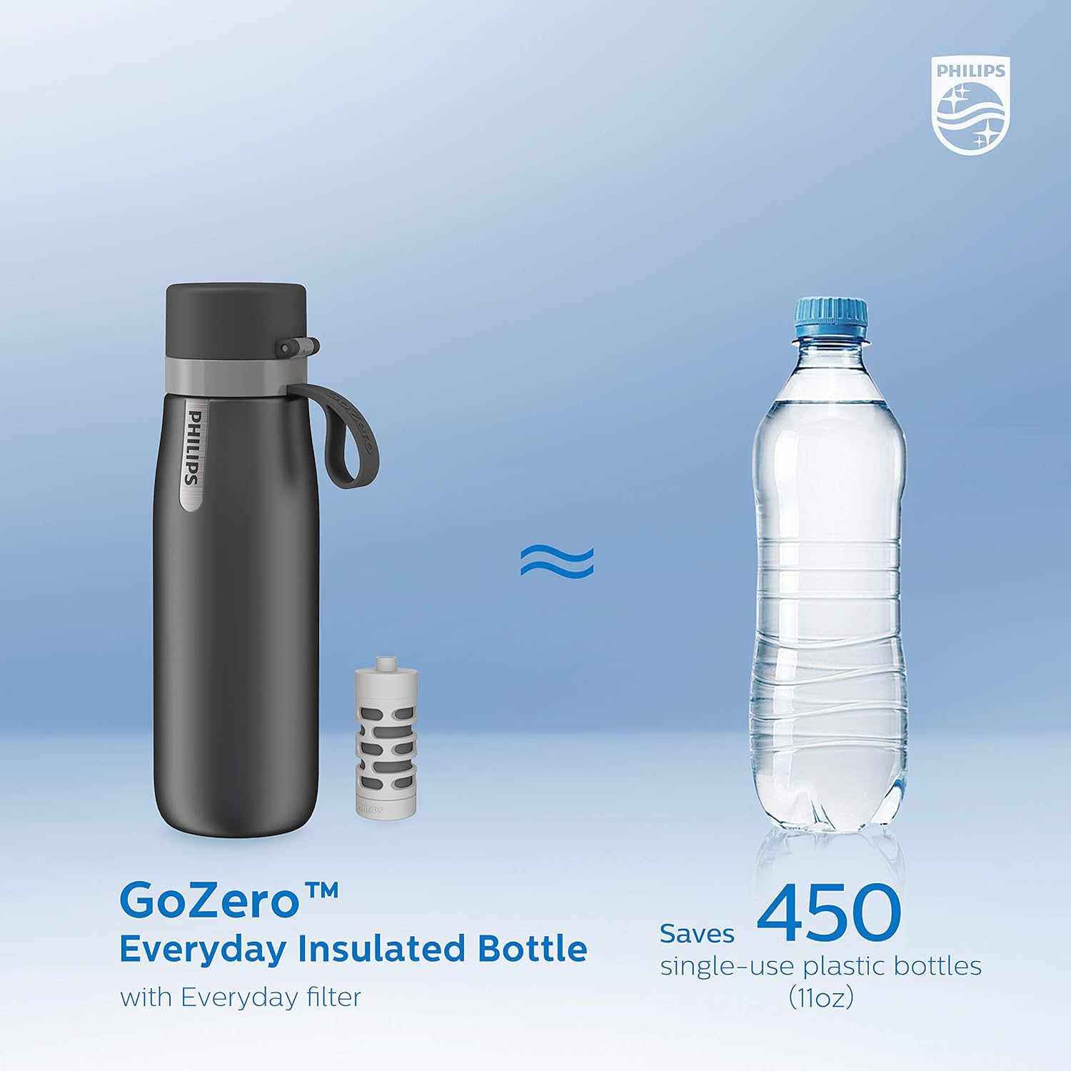 Philips Water GoZero Everyday Insulated Stainless Steel Filter Water Bottle, Designed with Philips Everyday Filter That fits in The Straw to Filter Tap Water into Cleaner-Tasting Water, Grey, 20oz : Sports & Outdoors
