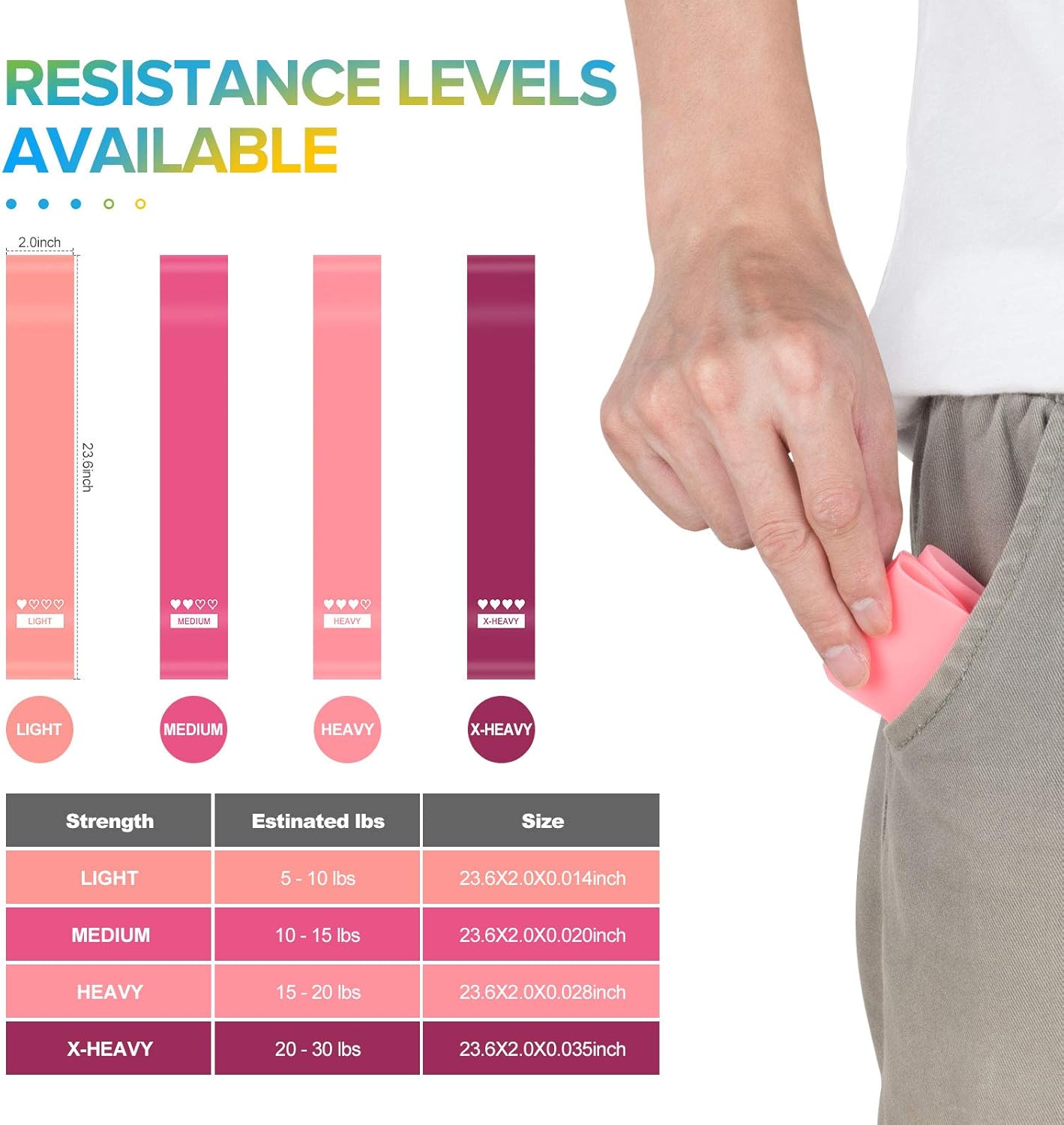 Portzon Resistance Loop Exercise Bands for Home Fitness Stretching Strength Training : Sports & Outdoors