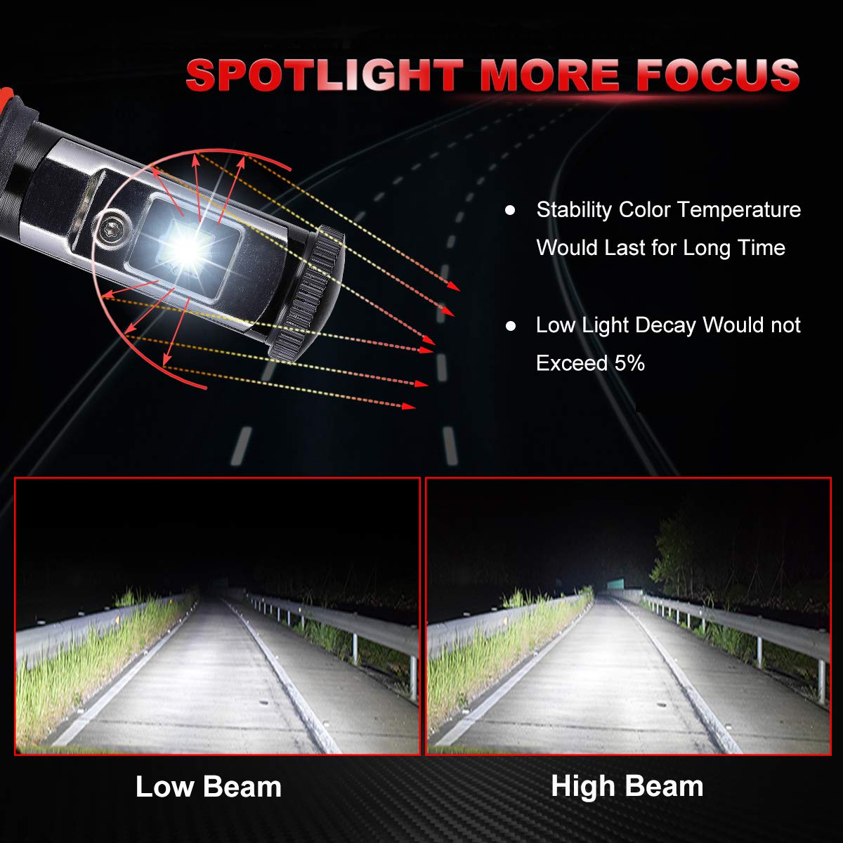 LED Headlight Bulbs 9005/HB3 (CREE Chips All-in-One Conversion Kit, 9600 Lumen (6000K Cool White) Anti-flicker Beam, HID or Halogen Head light Replacement by Max5