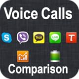 Voice VOIP Call Apps Compared