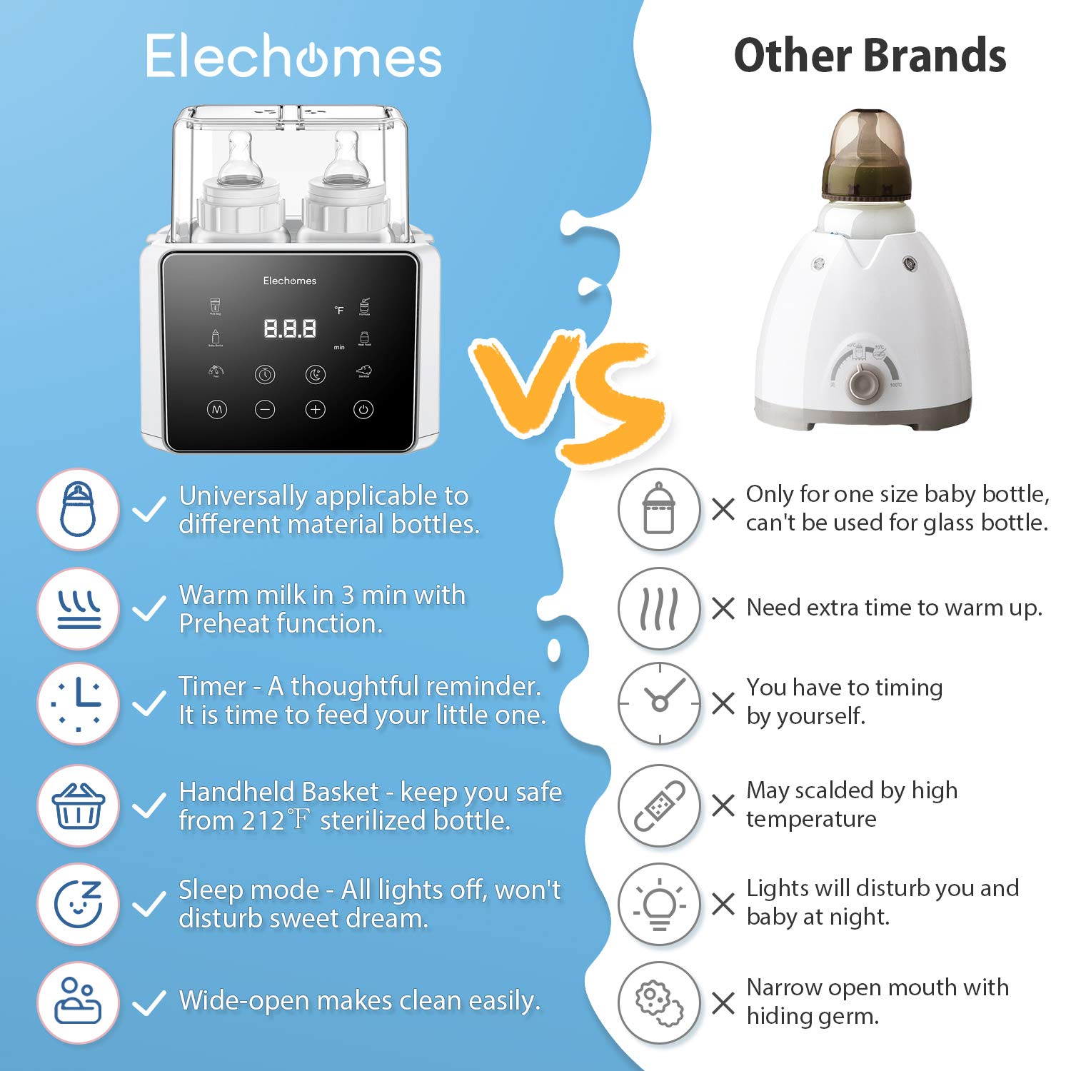 elechomes bottle warmer