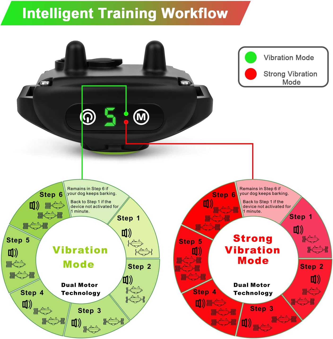 Bark Collar No Shock Bark Collar Rechargeable Bark Collar Shockless with Adjustable Sensitivity and Intensity Beep No Pain Vibration Barking Control Device Bark Collar for Small Medium Large Dogs : Kitchen & Dining