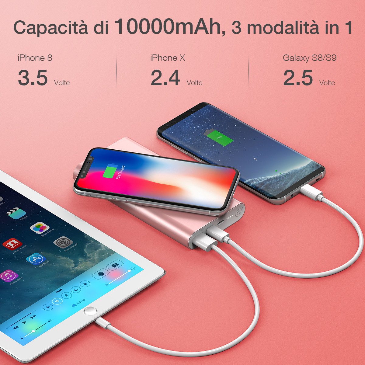POWERADD Caricabatterie portatile Senza fili 10000mAh powerbank wireless Entrata di Lightning e di USB-C, 2 uscite per iPhone X/8, Samsung Galaxy S9/S8/S7/Note 8 e tanti altri (Cavo di Lightning e di USB-C sono inclusi)