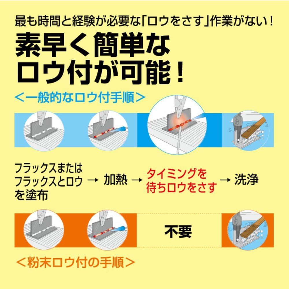 Amazon 新富士バーナー 粉末ロウシリーズ Rz 150 粉末銀ロウ ガストーチ バーナー