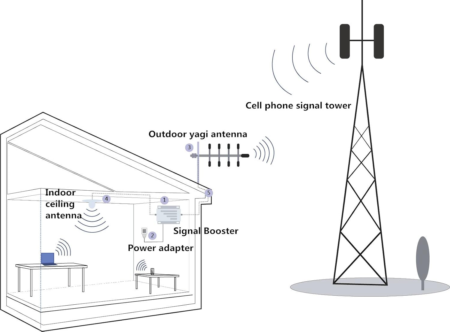 Mobile tri band repeater схема
