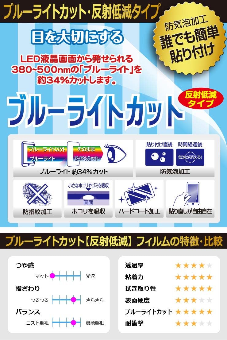 Amazon Pda工房 ドラえもんカメラでひらめきパッド 用 ブルーライトカット 反射低減 保護 フィルム 日本製 スクリーンプロテクター 通販