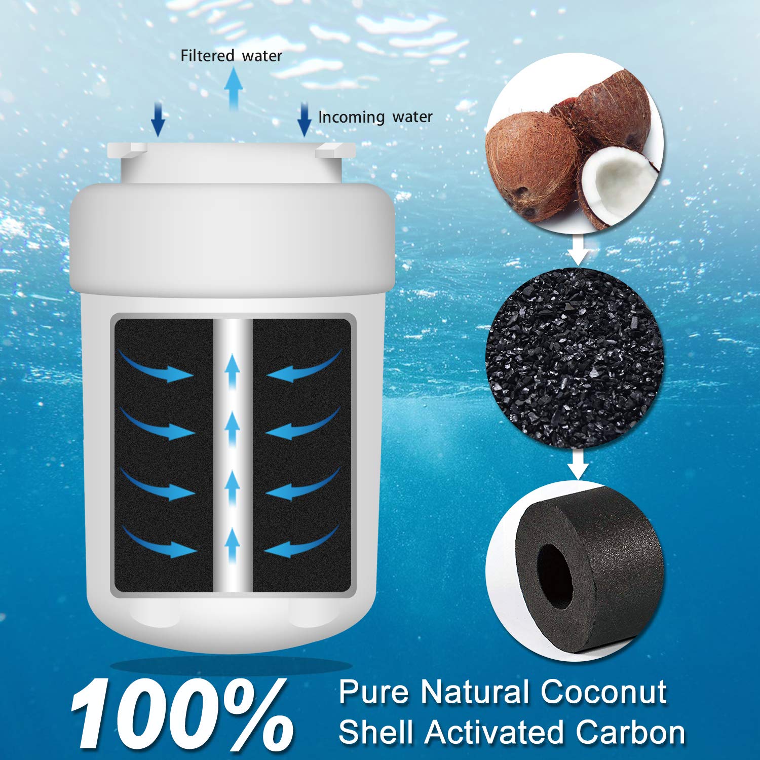 AQUALINK MWF Replacement Refrigerator Water Filter, Compatible with GE