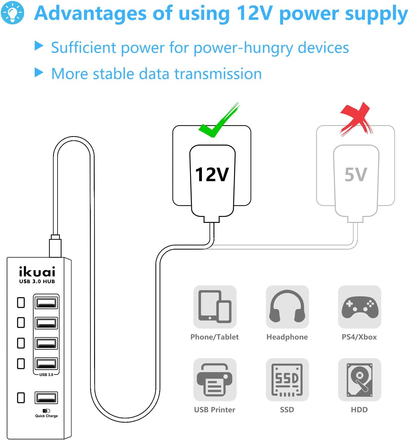 Powered USB Hub ikuai 5 Port USB Hub 3.0 Splitter with 4 Port USB Hub +1 USB Fast Charging Port, USB Extender Hub with 24W (12V/2A) Power Adapter and Individual On/Off Switches: Computers & Accessories