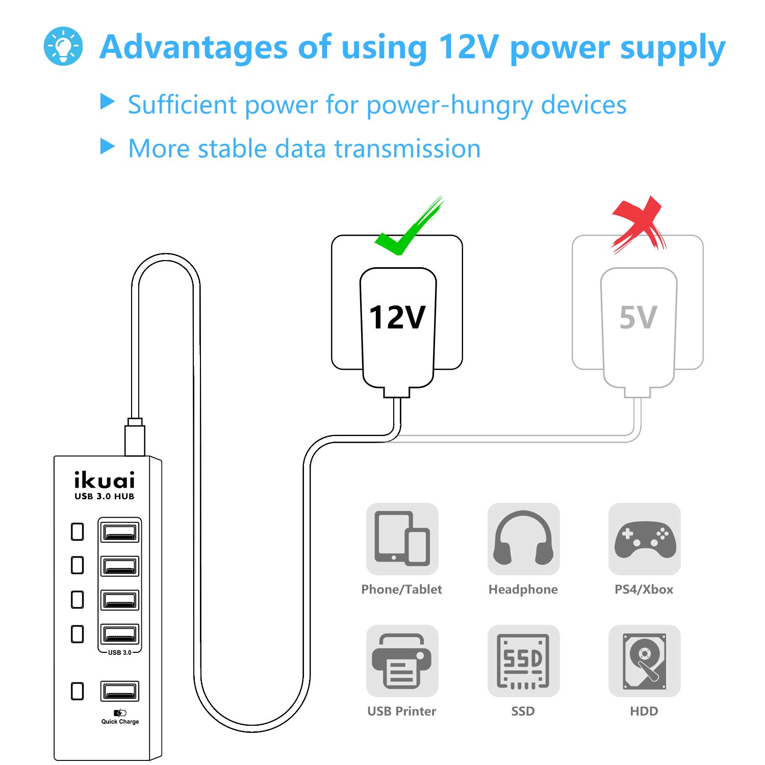 Powered USB Hub ikuai 5 Port USB Hub 3.0 Splitter with 4 Port USB Hub
