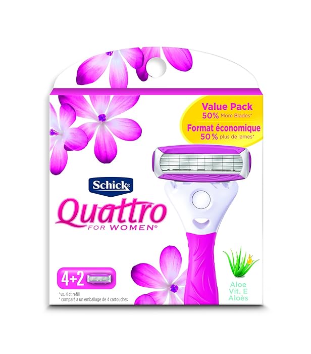 The Best Recommendation For Gillette Company