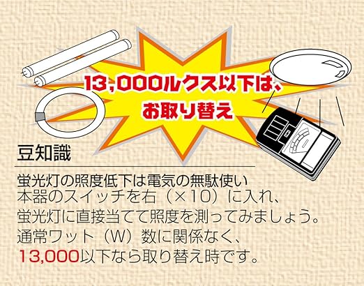 Amazon Co Jp シンワ測定 Shinwa Sokutei 照度計 アイヘルス 産業 研究開発用品
