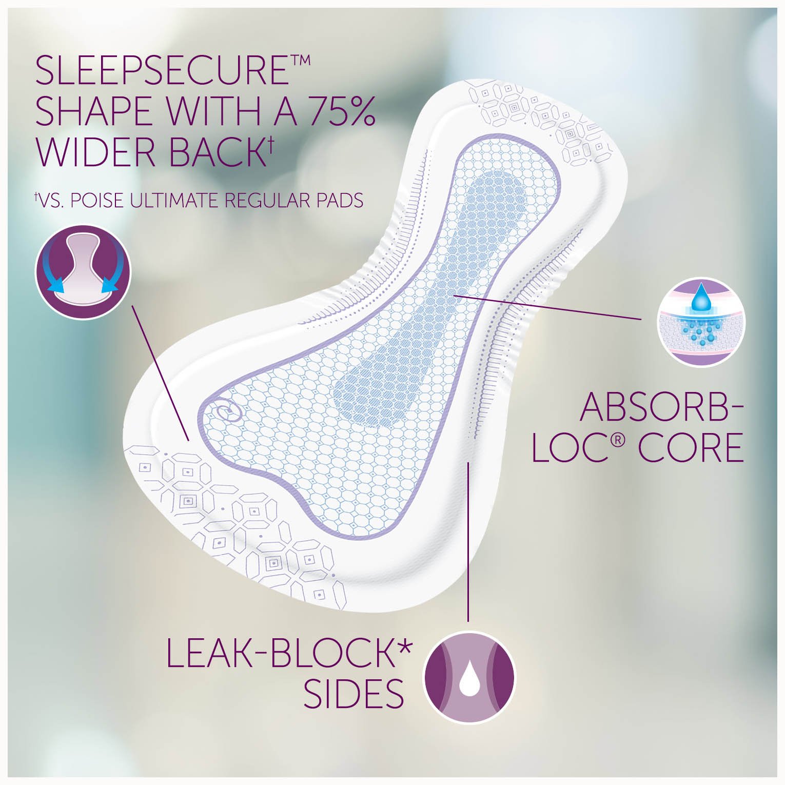 Poise Overnight Incontinence Pads Ultimate Absorbency Extra Coverage, 72 Count 36000474909 eBay