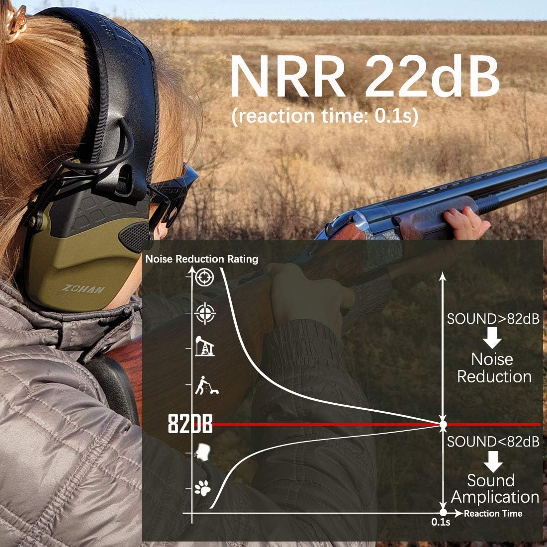 ZOHAN EM054 Electronic Shooting Ear Protection Muffs, Sound Amplification Noise Reduction Shooting Earmuffs for Gun Range, Ideal for Hunting and Shooting - Army Green: Clothing