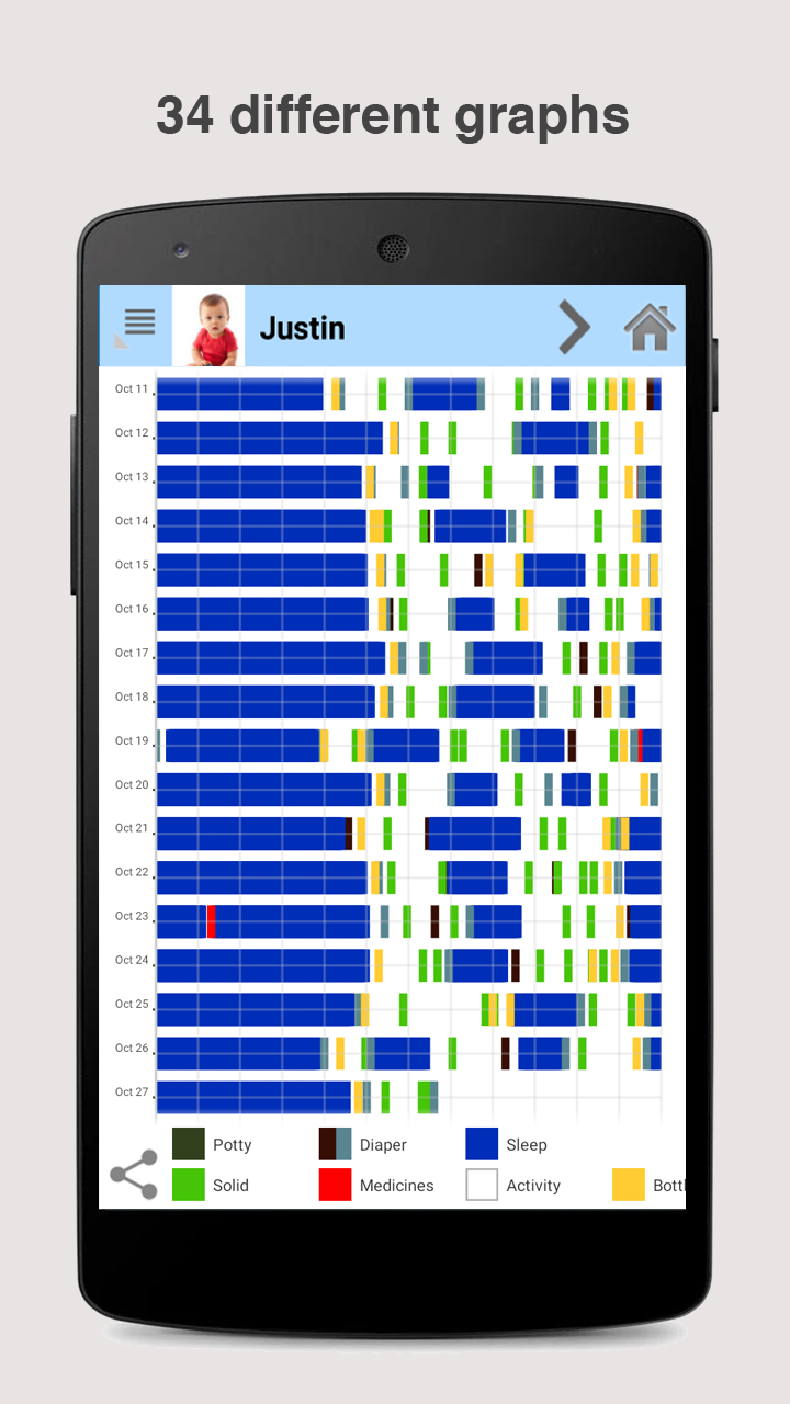 Baby Connect (Activity Log)