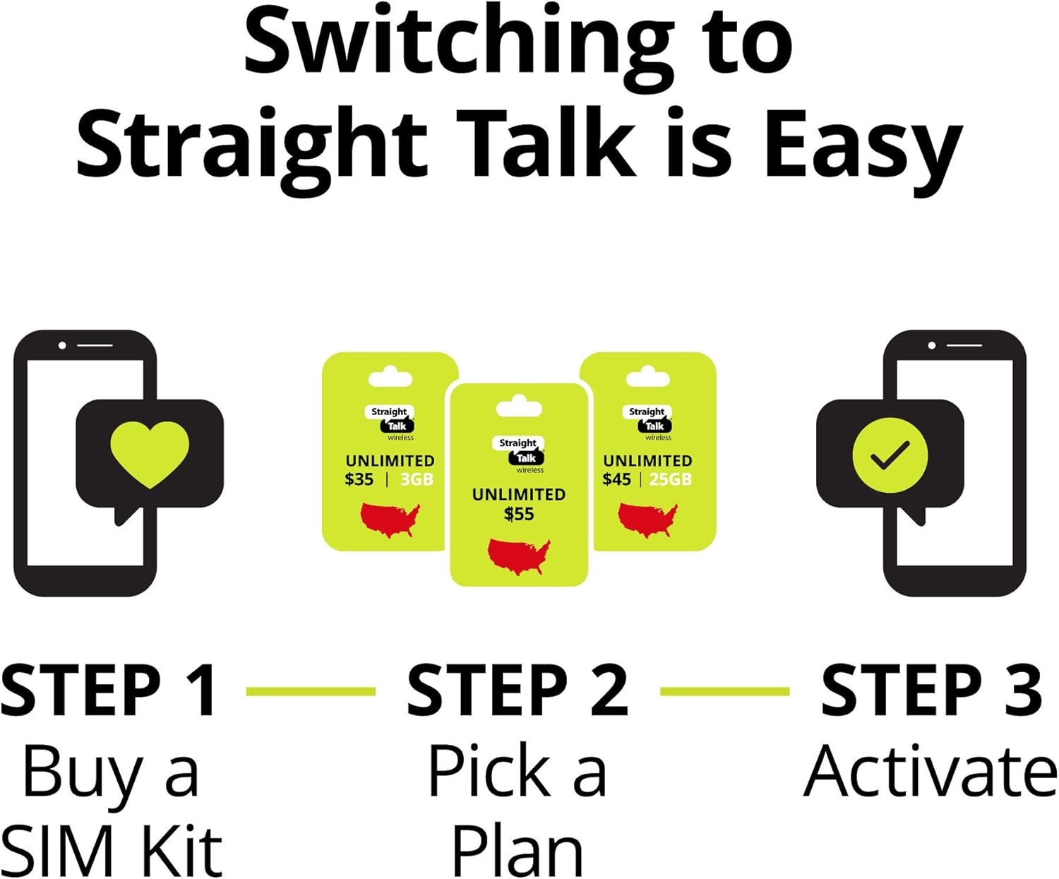 Straight Talk Bring Your Own Phone Universal SIM Card Pack - Verizon, AT&T, T-Mobile, Tri-Punch Bundle Kit