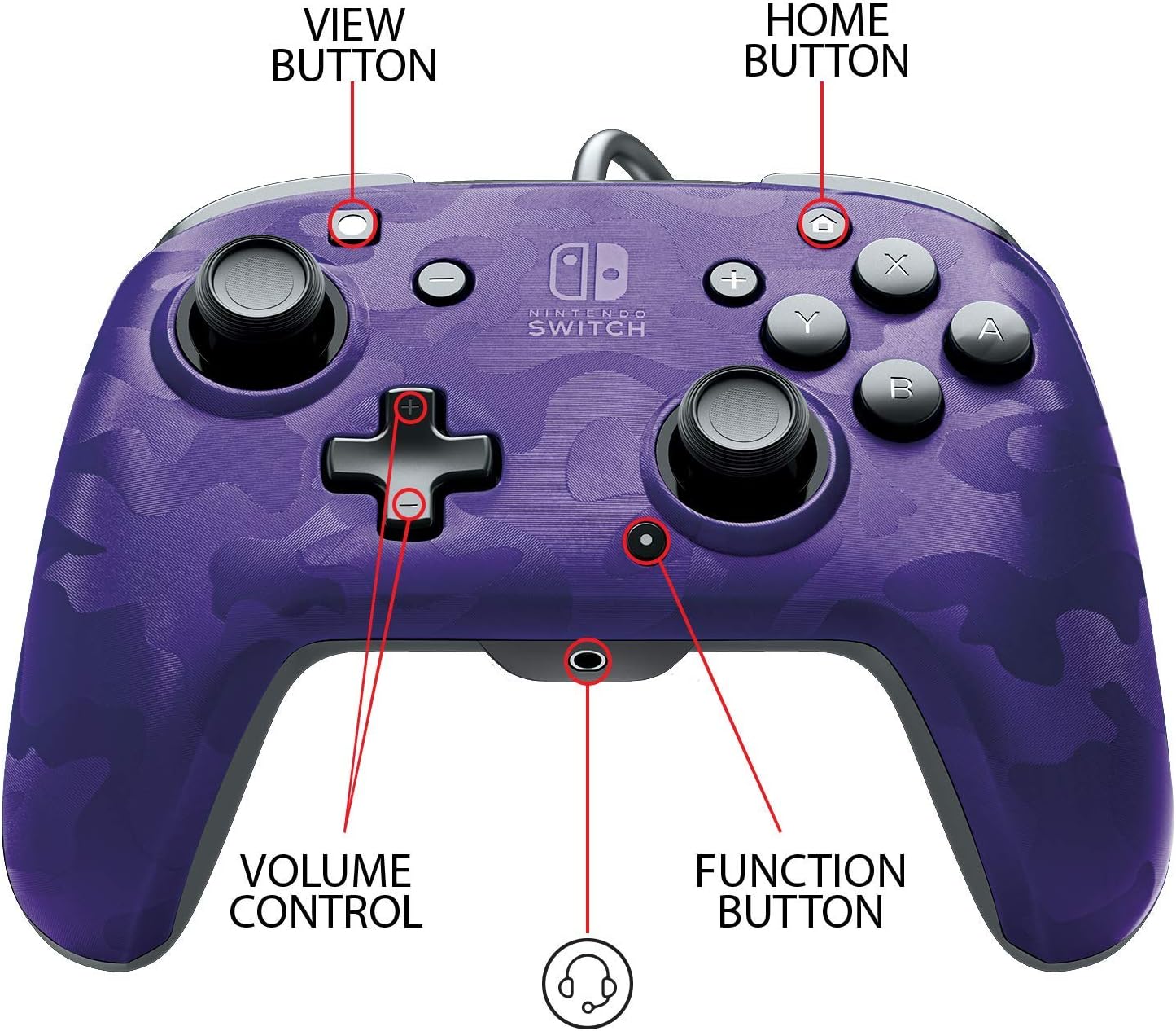 This ThirdParty Controller For The Nintendo Switch Includes A