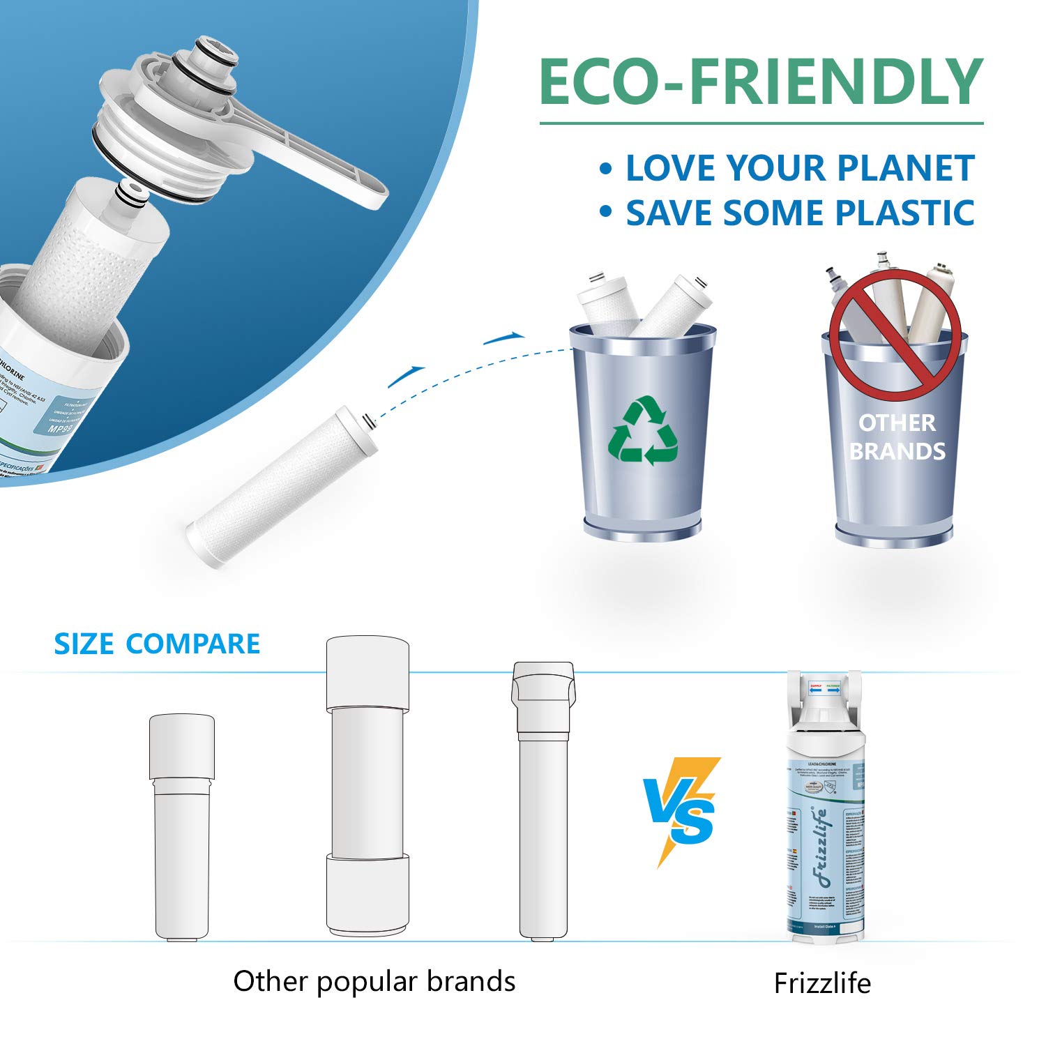 Frizzlife Under Sink Water Filter-Quick Change Under Counter Drinking Water Filtration System-0.5 Micron High Precise Removes 99.99% Lead, Chlorine, Bad Taste & Odor-with Dedicated Faucet.: Industrial & Scientific