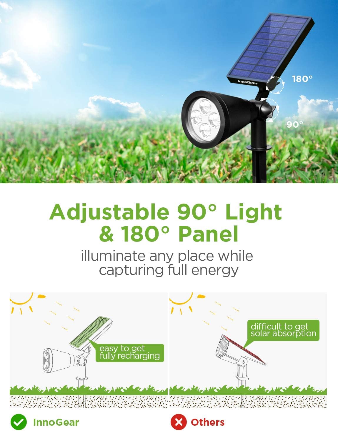 InnoGear Solar Lights Outdoor, Upgraded Waterproof Solar Powered Landscape Spotlights 2-in-1 Wall Light Decorative Lighting Auto On/Off for Pathway Garden Patio Yard Driveway Pool, Pack of 2 (White) : Home Improvement