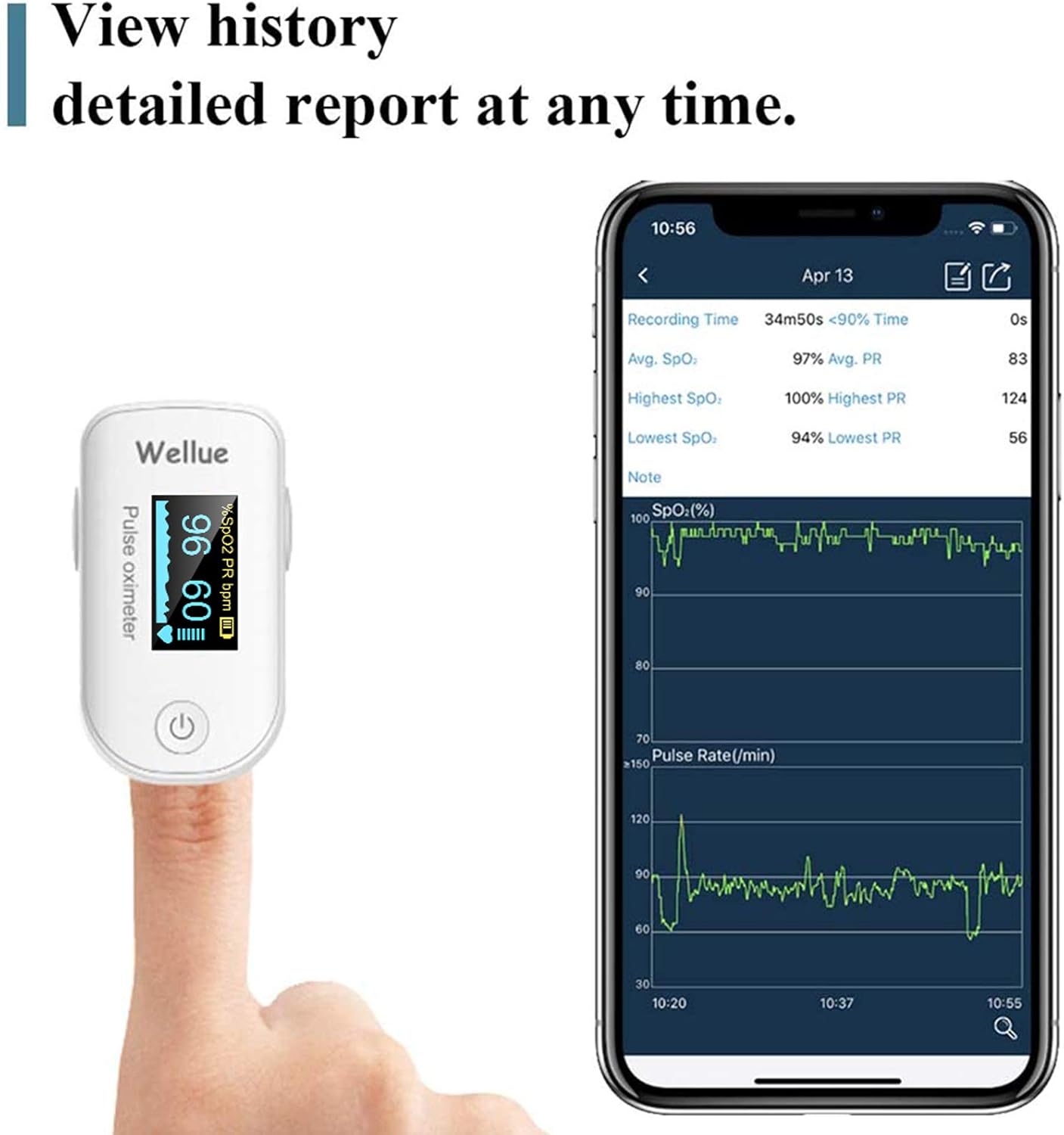 Wellue Pulse Oximeter Fingertip Blood Oxygen Saturation Monitor with Batteries for Wellness Use FS20F Bluetooth: Health & Personal Care