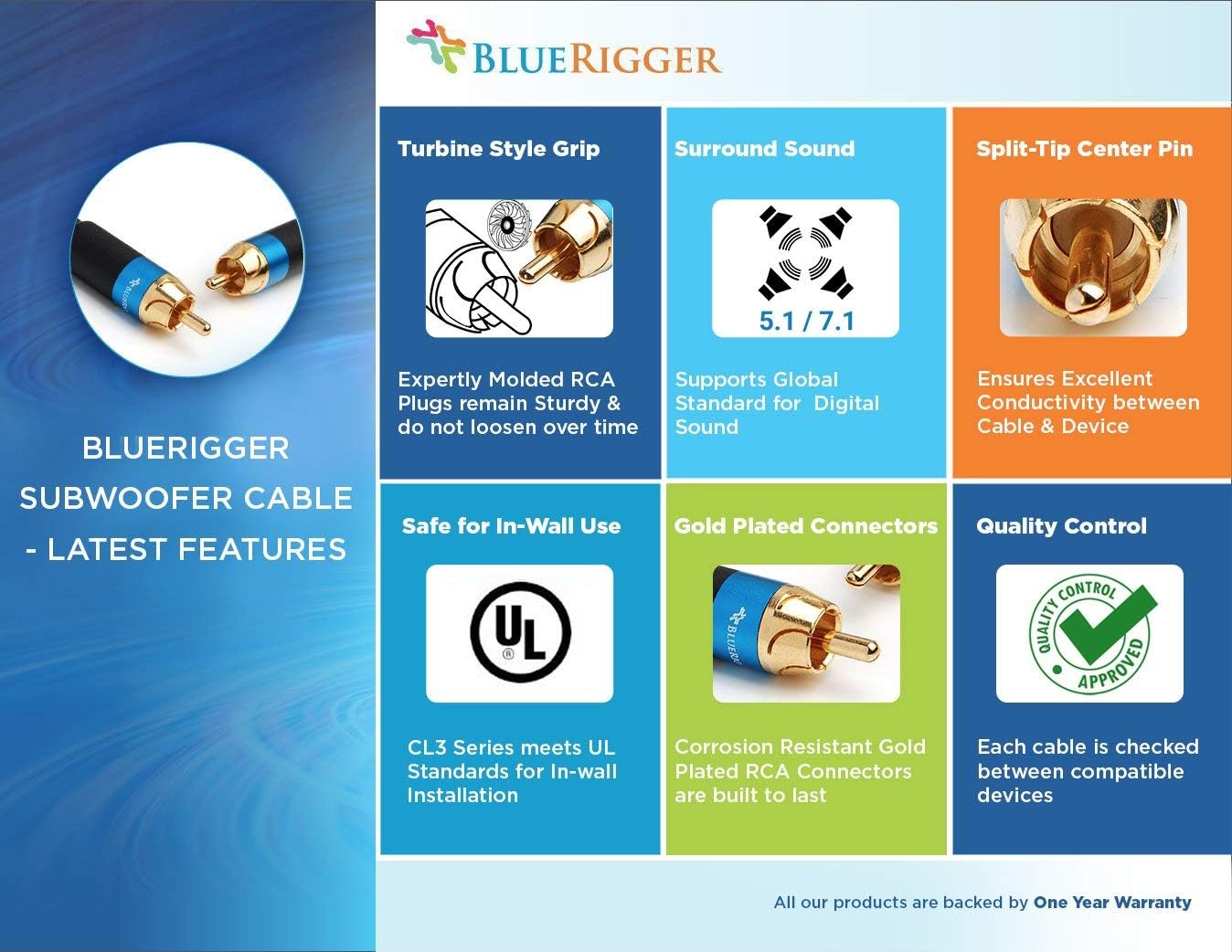 BlueRigger Subwoofer RCA to RCA Audio Cable (8FT, Dual Shielded with Gold Plated Connectors): Home Audio & Theater