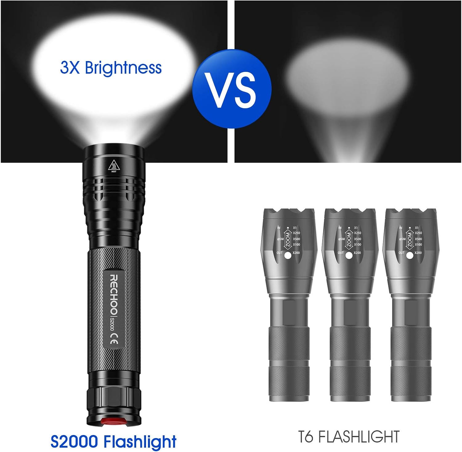 High-Powered LED Flashlight S2000, RECHOO Upgraded Powerful 2000 High Lumens Flashlights with 3 Modes, Zoomable, Water Resistant Flash Light for Camping, Outdoor, Emergency, Hiking - - 