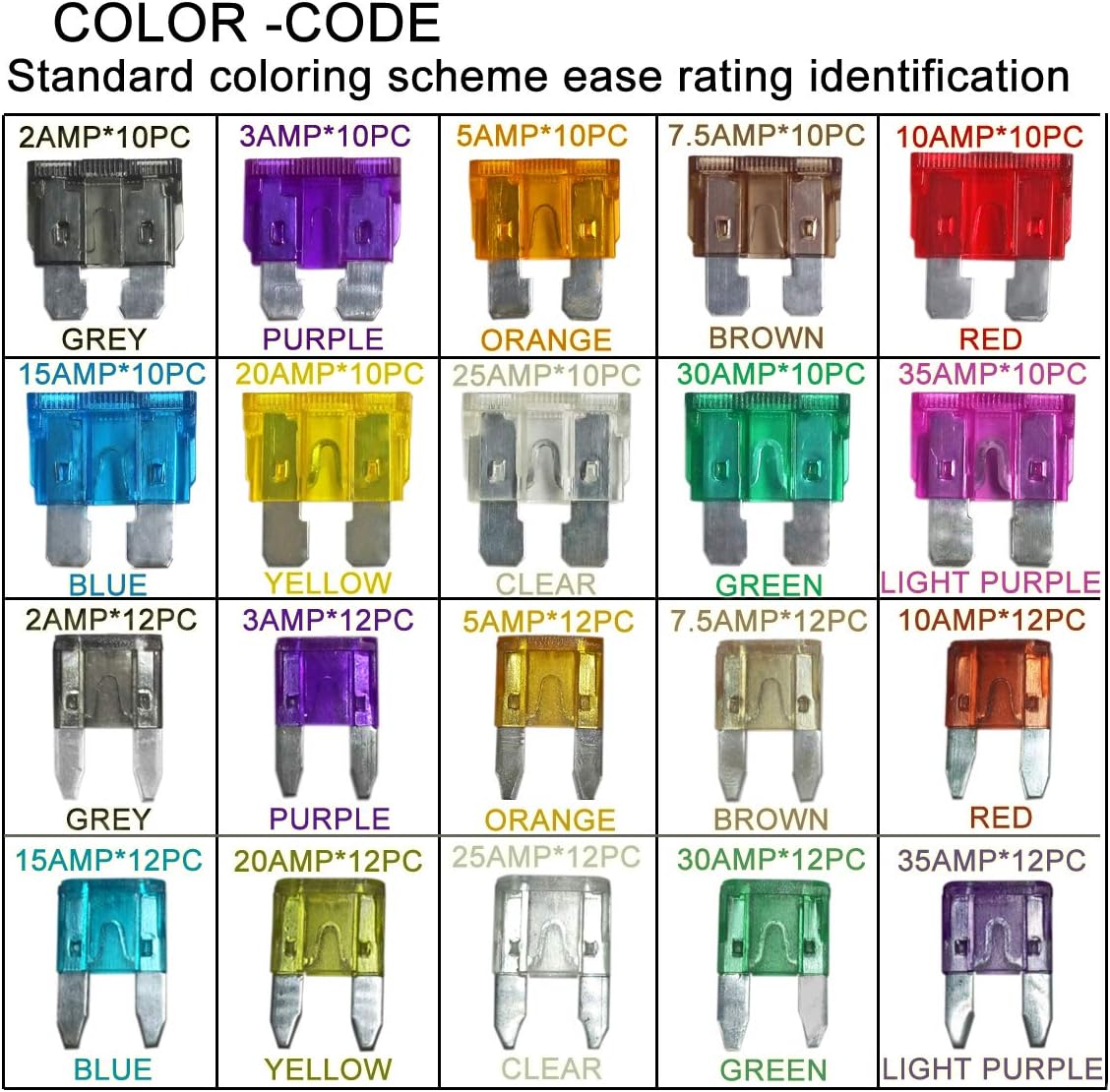 220PCS Car Blade Fuses Assortment Kit - MuHize Automotive Standard & Mini (2A/3A/5A/7.5A/10A/15A/20A/25A/30A/35A) Assorted Fuse with Puller Tool, Replacement Car RV SUV Truck Camper Fuses: Automotive
