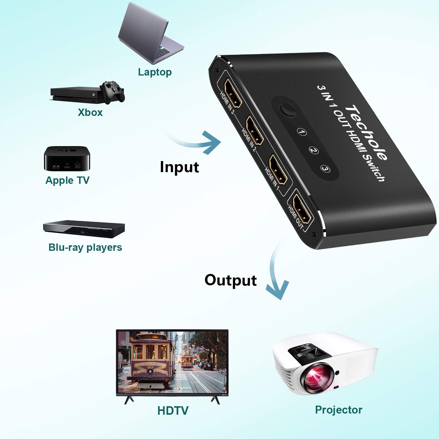 HDMI Switch 4k HDMI Splitter-Techole Aluminum HDMI Switch 3 in 1 Out, HDMI Switch with IR Remote Control, Supports 4k@60HZ 3D HD1080P, HDMI Switcher for PS4 Xbox Apple TV Fire Stick Blu-Ray Player: Home Audio & Theater