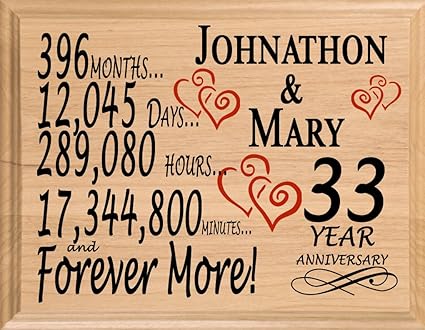 33rd wedding anniversary gift ideas for husband