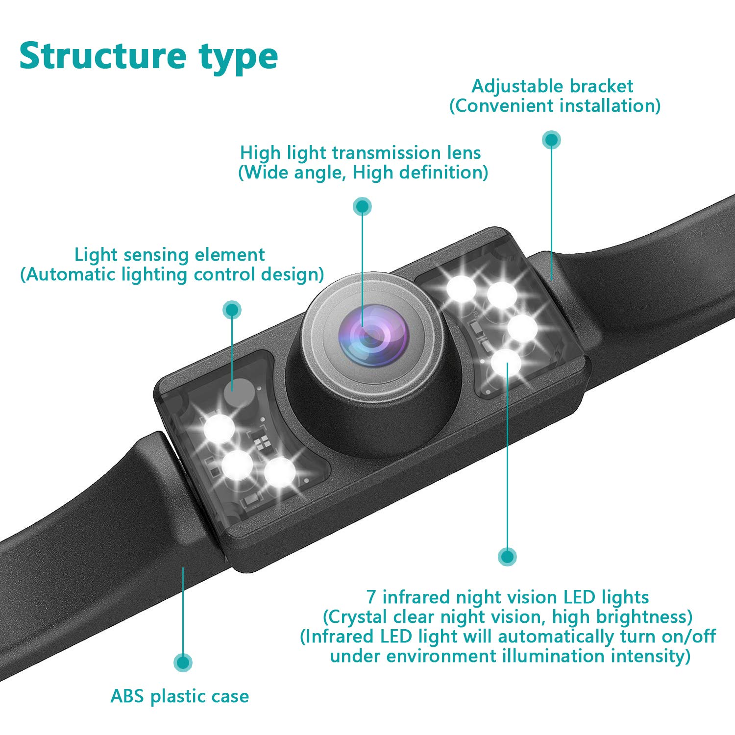 Car Rear View Reversing Backup Camera REOTECH Automotive with 110°Perfect View Angle 7 LED Lights Night Vision Waterproof Universal Car Backing Camera License Plate