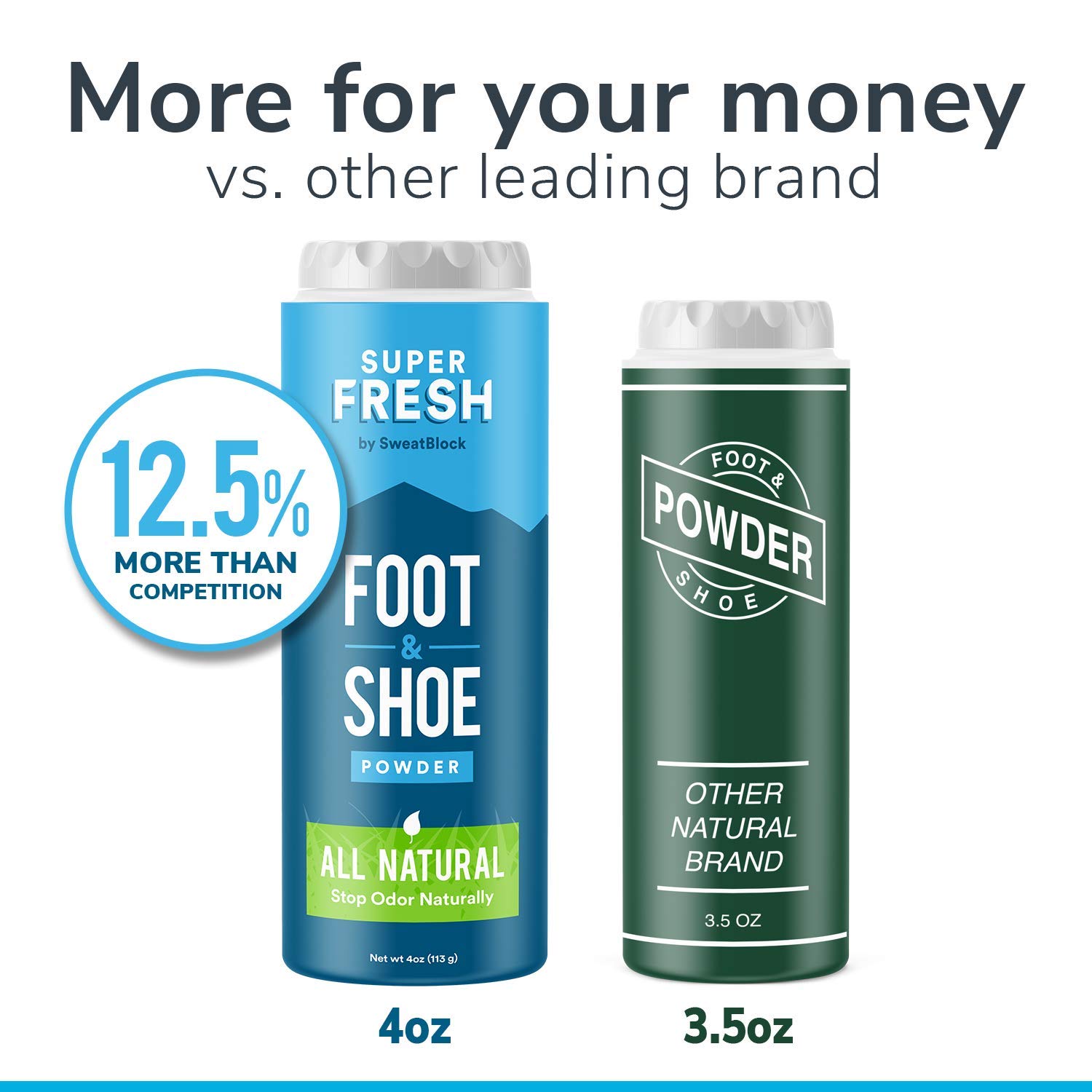 Natural Odor Eliminator Foot Powder & Shoe Deodorizer - Stop Stinky Feet & Shoe Odor. Super Fresh Foot and Shoe Powder by SweatBlock : Beauty