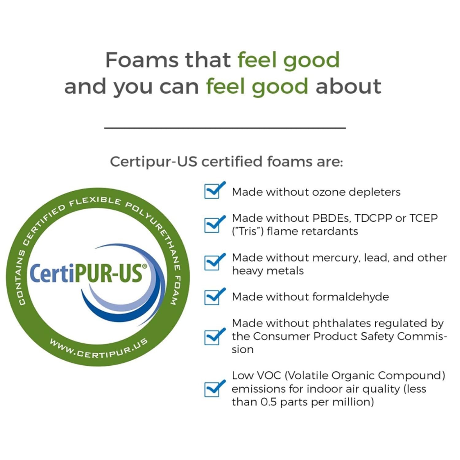 The product of Live and Sleep is certified by CertiPUR-US