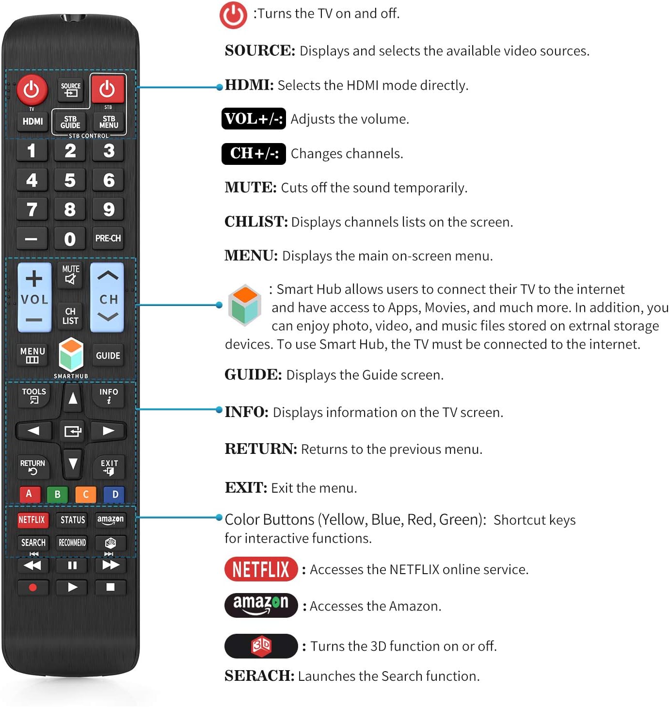 Universal Remote Control for All Samsung TV Remote LCD LED QLED SUHD UHD HDTV Curved Plasma 4K 3D Smart TVs, with Buttons for Netflix, Smart Hub: Electronics