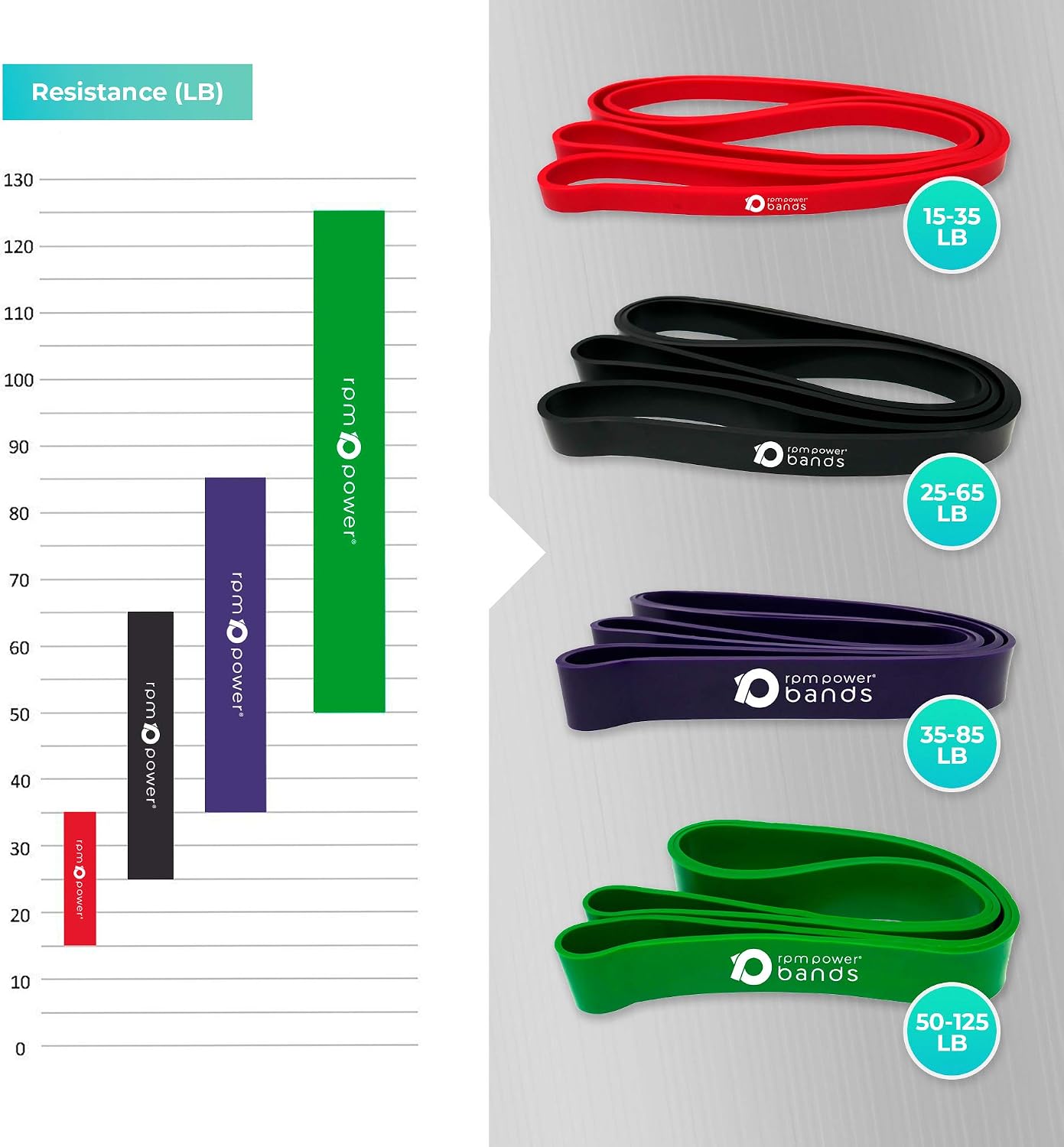 RPM Power Bands, Professional Standard Resistance Bands (15-125lb Resistance) for Strengthening Toning, CrossFit - Image 4