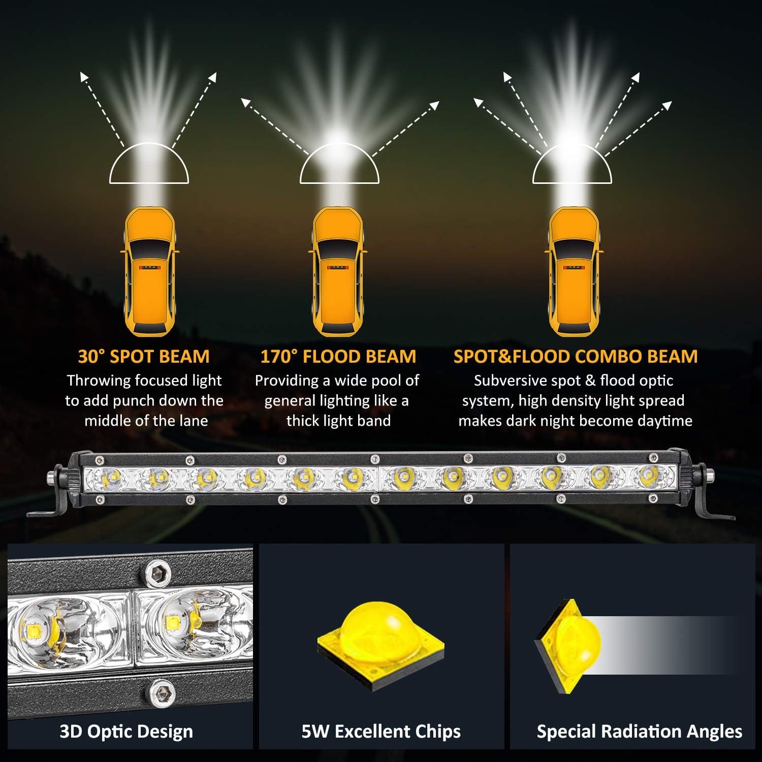 Zmoon Led Light Bar 14in Signal Row Light Bar 80W 8000lm Spot Flood Combo Off Road Light, Waterproof Slim Light Bar for SUV Jeep ATV Boat: Automotive