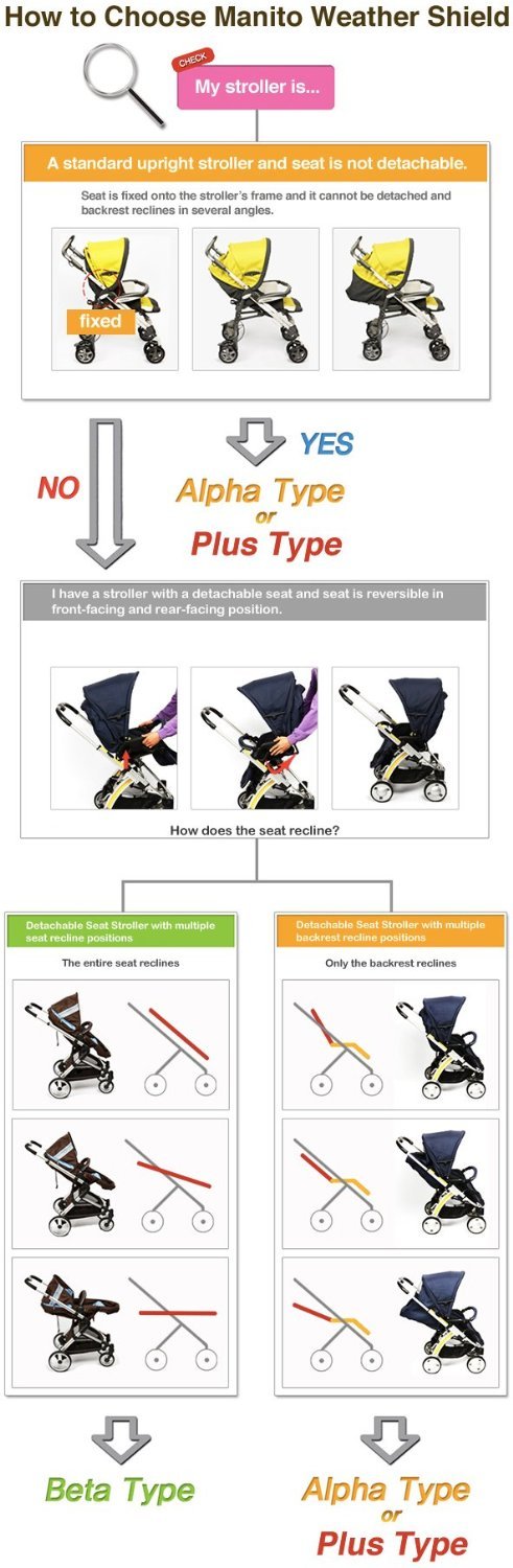 manito castle alpha stroller weather shield