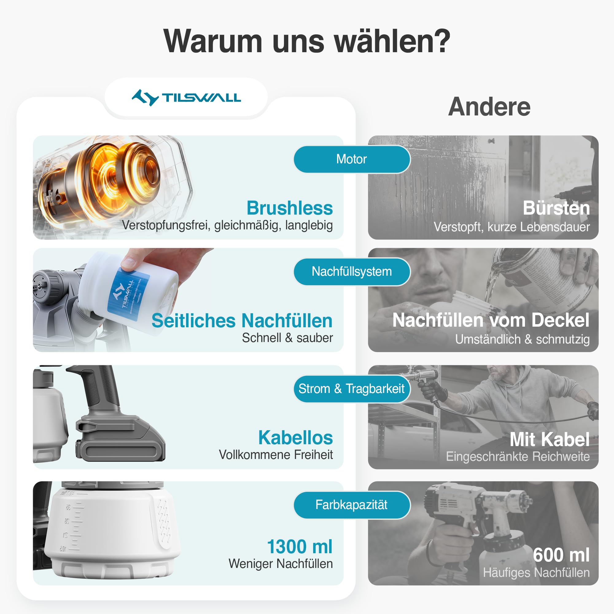 Tilswall Akku Farbsprühsystem Shark700, Elektro Lackierpistole mit bürstenlosem Motor, 1300ml seitlichem Farbbehälter, kompatibel mit Makita 18V Akku (ohne Akku), Farbsprühgerät für Wände 8