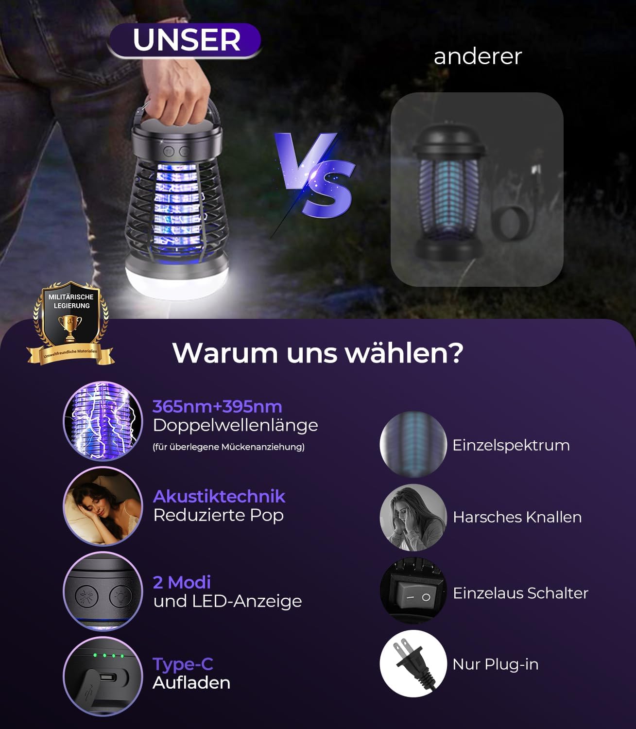 2026 4-IN-1 Elektrische Mückenfalle【320% Mehr Tötungen – US-Labor Geprüft】Fliegenfalle Elektrisch【62dB – 27% Leiser Als Standard】30h Insektenvernichter Elektrisch für Haus, Garten, Camping etc 4