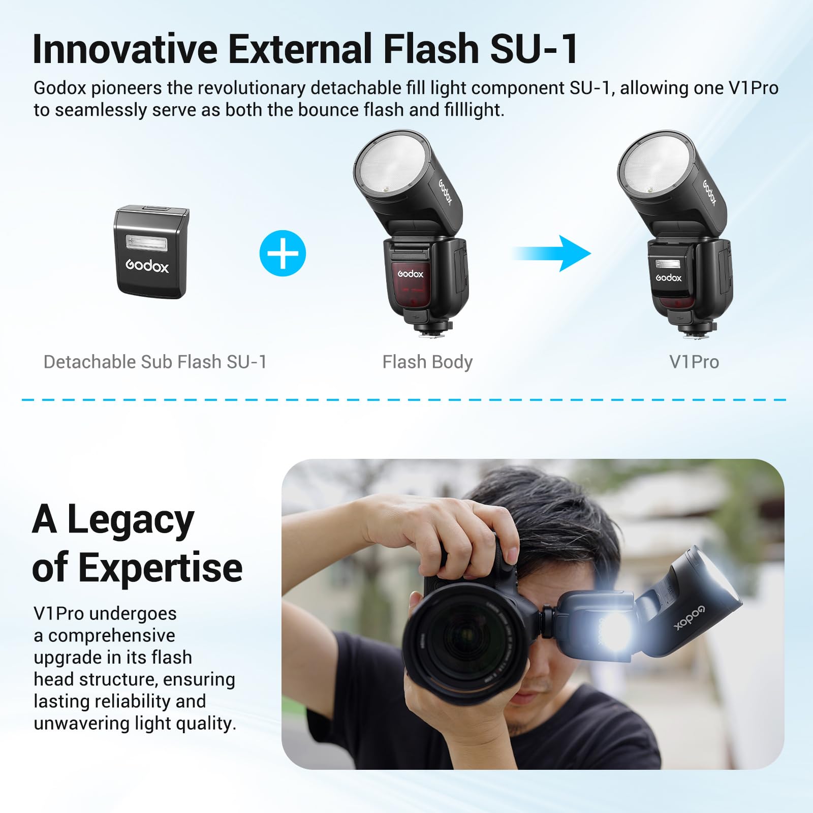 Godox V1Pro-N Round Head Camera Flash Speedlite for Nikon, 76 W 2.4G Camera Flash with Removable Sub Flash SU-1, 2980 mAh Li-ion Battery, HSS TTL Flash for Nikon D750 D810 Z7 Z6 Z8 Z7II