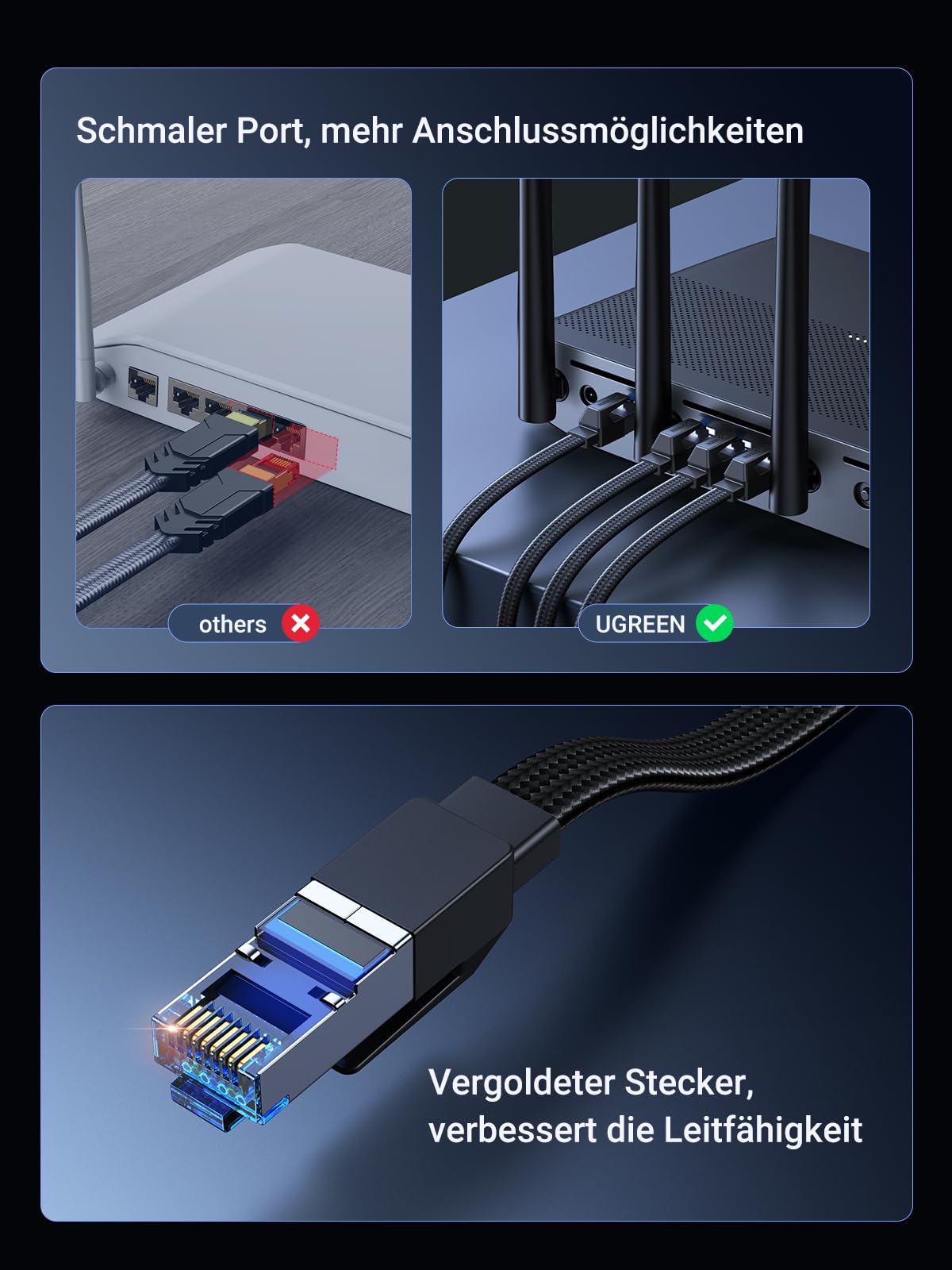 UGREEN CAT 8 LAN Kabel 40000Mbit/s Netzwerkkabel Ethernet Kabel (2M) 7