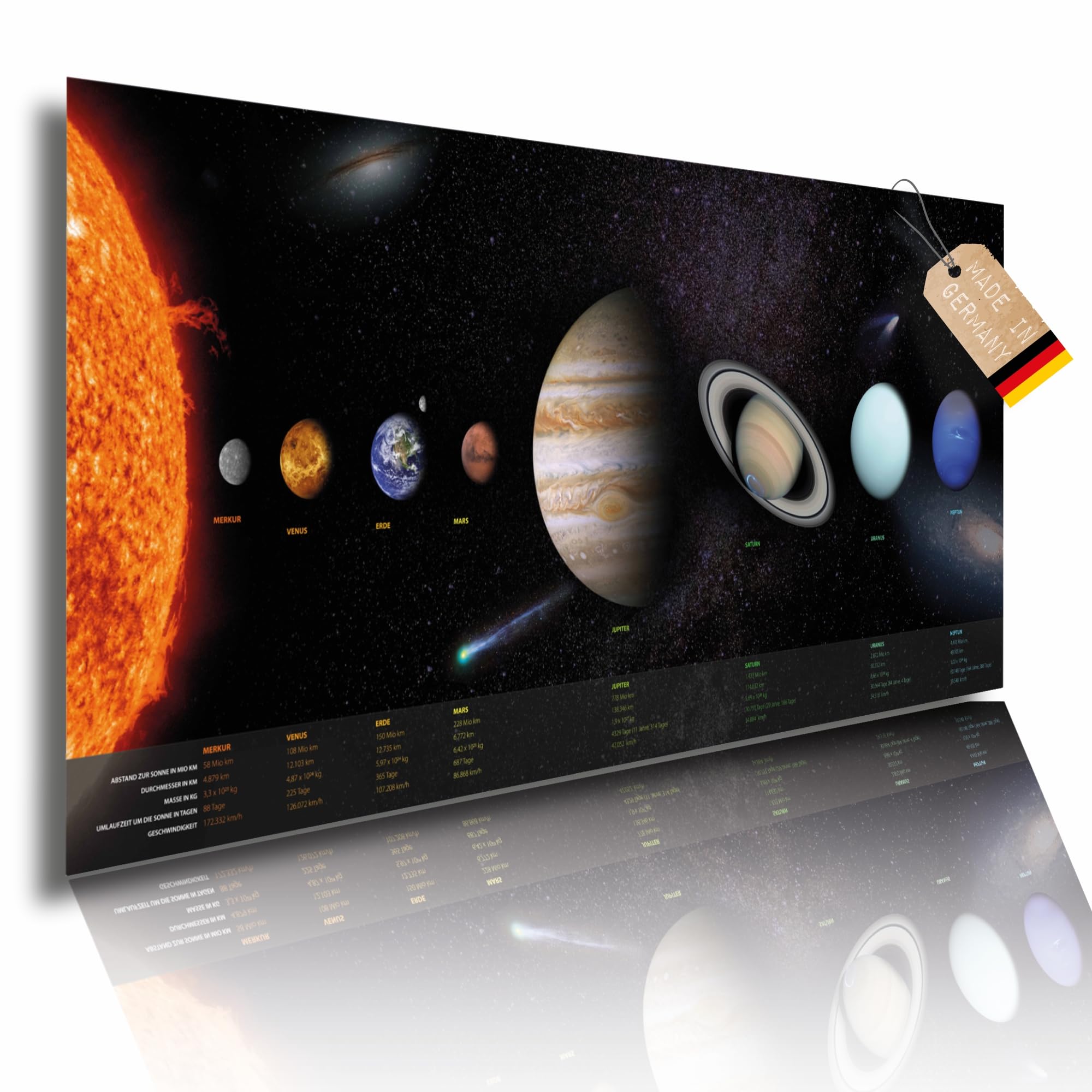 Lineo® Our Solar System Poster, XXL Universe Art Print on Photo Paper, Space Galaxy Wall Picture Decoration with Numerous Details (100 x 44 cm)