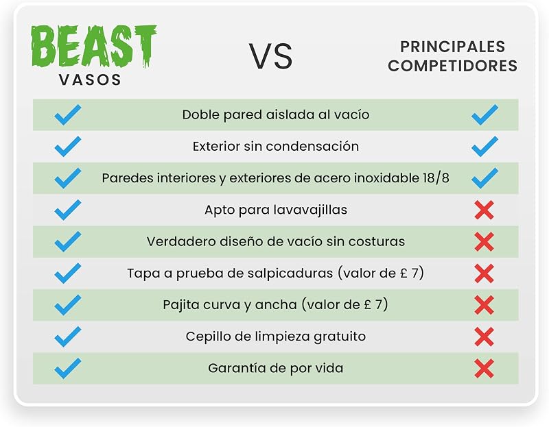 Beast Tumbler – 1100 ml (40 oz), Rosa Ponqué | Vaso de acero inoxidable reutilizable con aislamiento al vacío | con 2 pajitas y cepillo de limpieza | Termo de viaje de doble pared