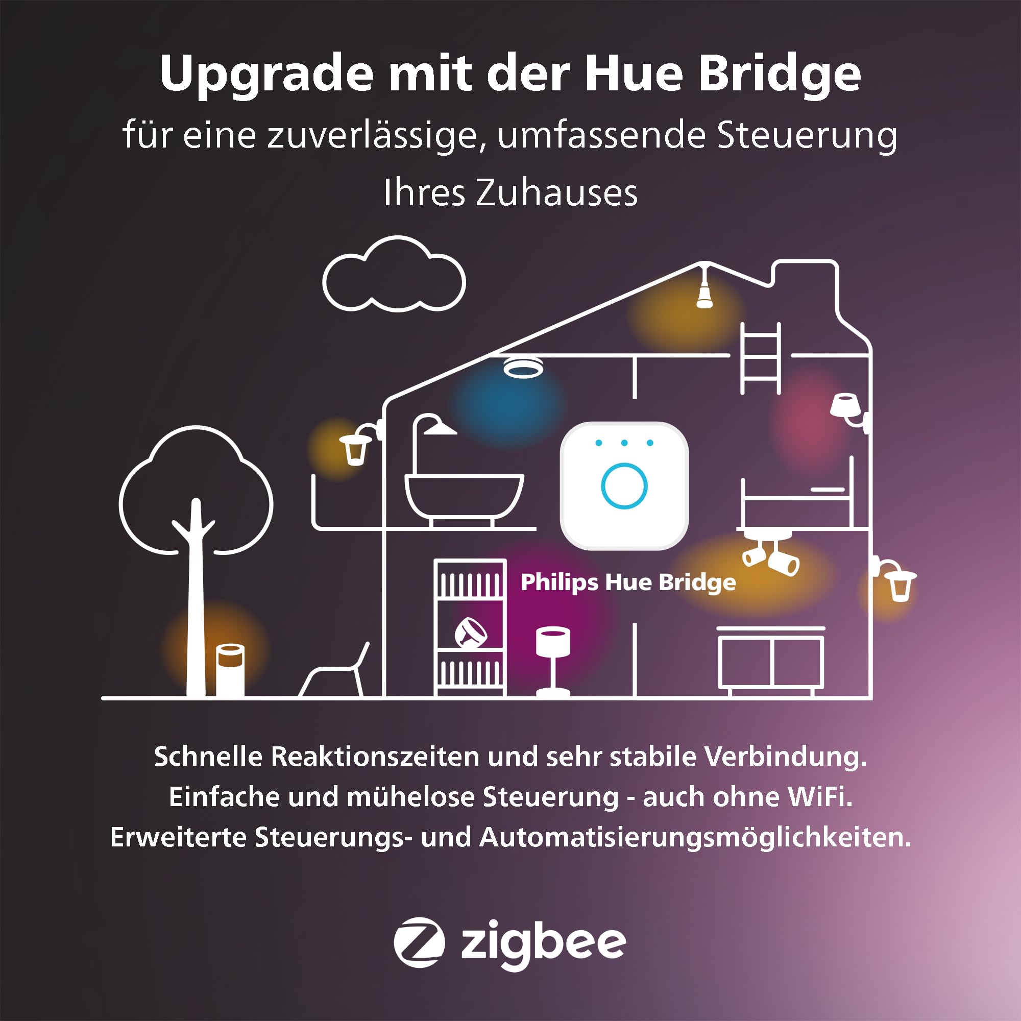 Philips Hue Smart Plug weiß, smarte Steckdose, kompatibel mit Amazon Alexa (Echo, Echo Dot), 3-er Pack 6