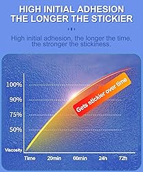 PHIXBEAR Double Sided Sticky Pads,Made of 3M